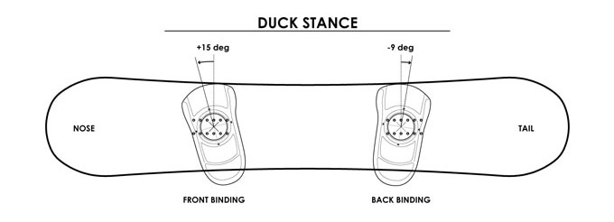 Stance Width Snowboard Chart