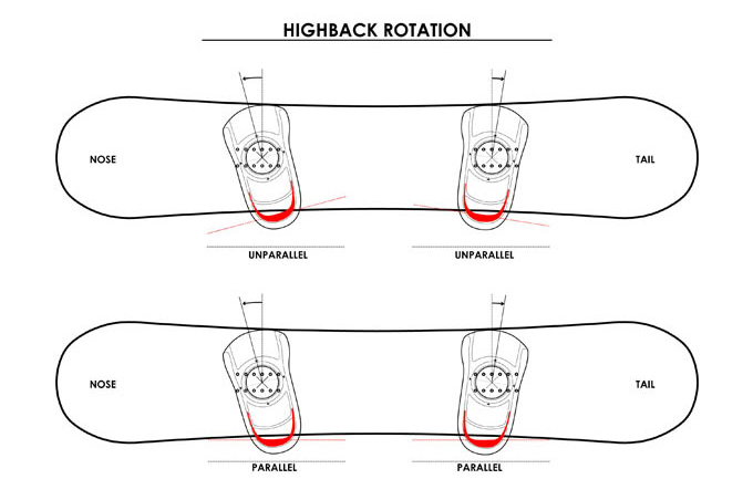 Tutorial: Snowboard Stance and Setup | Boardworld Forums | Australia's ...